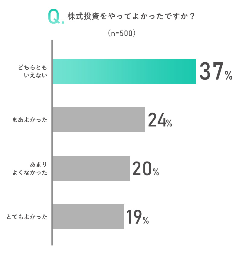 株式投資をやってよかったですか？
