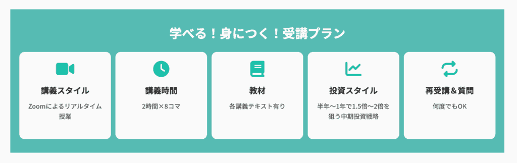 マナカブ.comの特徴①：実践的な独自戦略と確かな実績